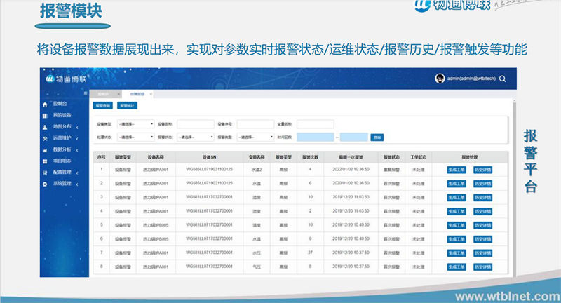 化工廢水處理_化工廢水處理遠(yuǎn)程監(jiān)控_化工廢水處理PLC遠(yuǎn)程監(jiān)控技術(shù) 