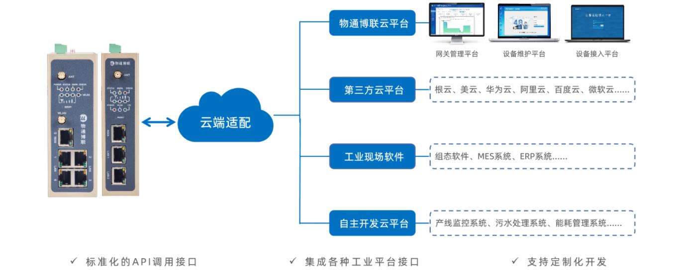 工業(yè)物聯(lián)網解決方案：遠程組態(tài)監(jiān)控管理系統(tǒng)