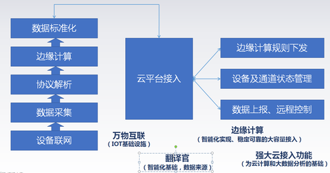 數(shù)采網(wǎng)關(guān)實現(xiàn)數(shù)據(jù)采集圖片