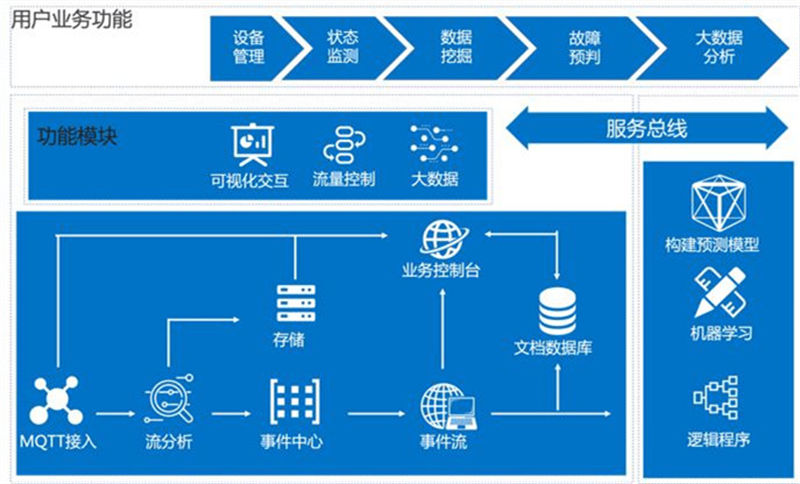 工業(yè)機(jī)器人遠(yuǎn)程監(jiān)控_工業(yè)機(jī)器人遠(yuǎn)程監(jiān)控運(yùn)維物聯(lián)網(wǎng)解決方案